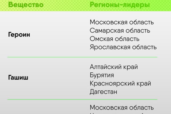 Сайт kraken зеркала