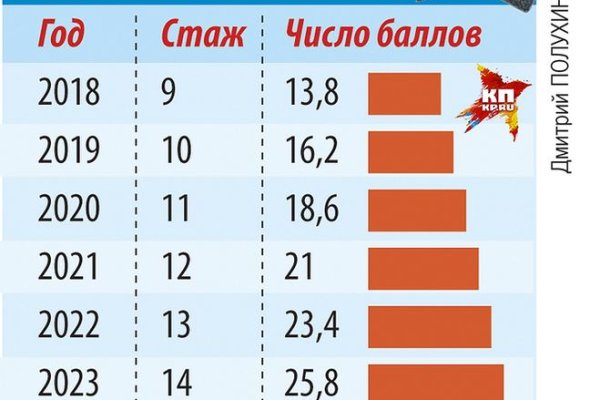 Почему не закрыт сайт кракен