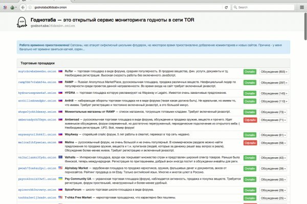 Кракен площадка торговая kr2web in